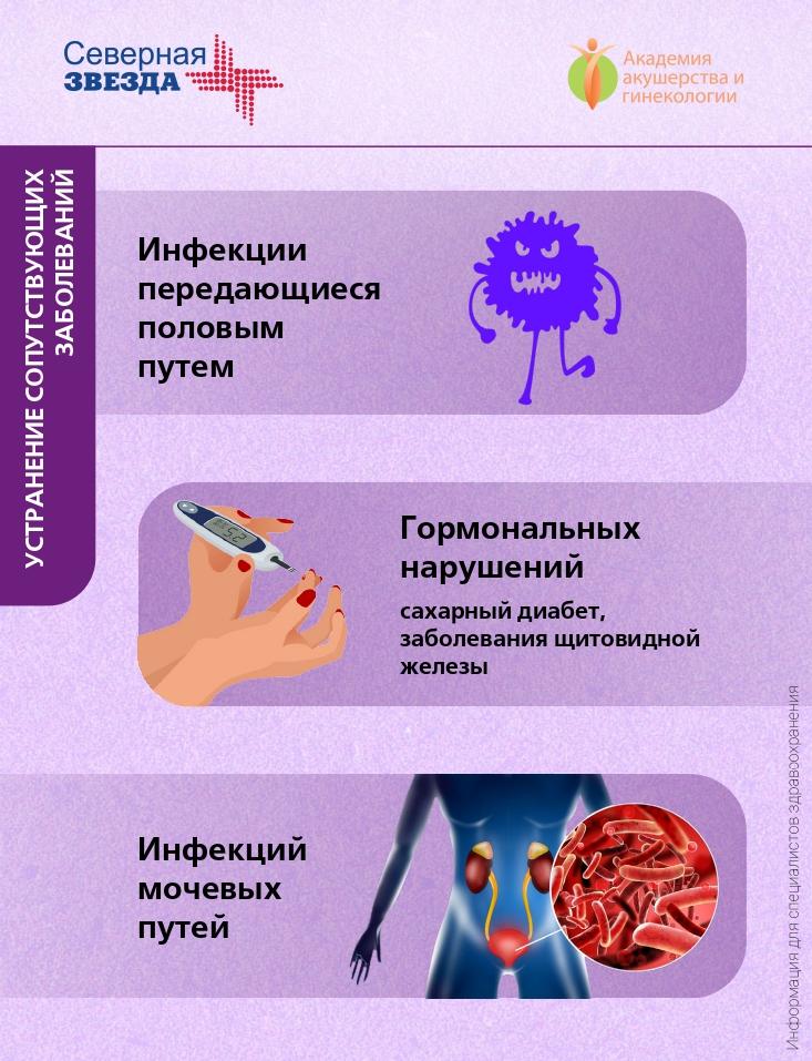 Бактериальный вагиноз. Новые данные | Академия Акушерства и Гинекологии